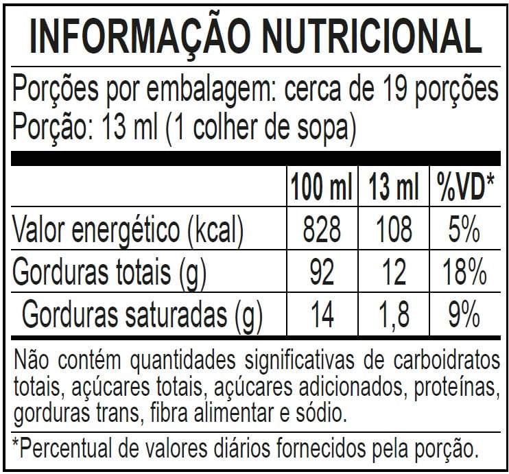 Informa&ccedil;&atilde;o Nutricional