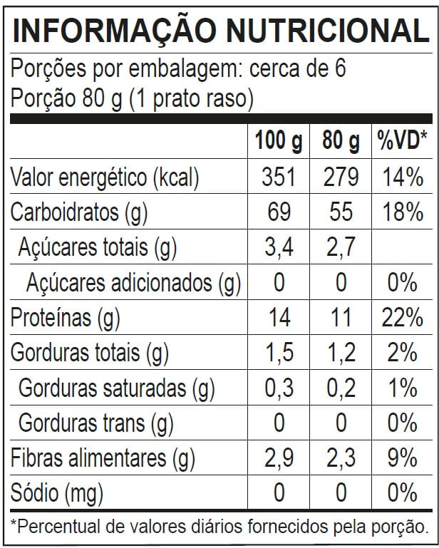 Informa&ccedil;&atilde;o Nutricional