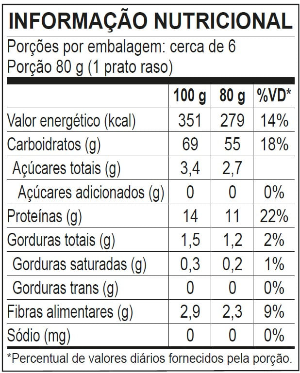 Informa&ccedil;&atilde;o Nutricional