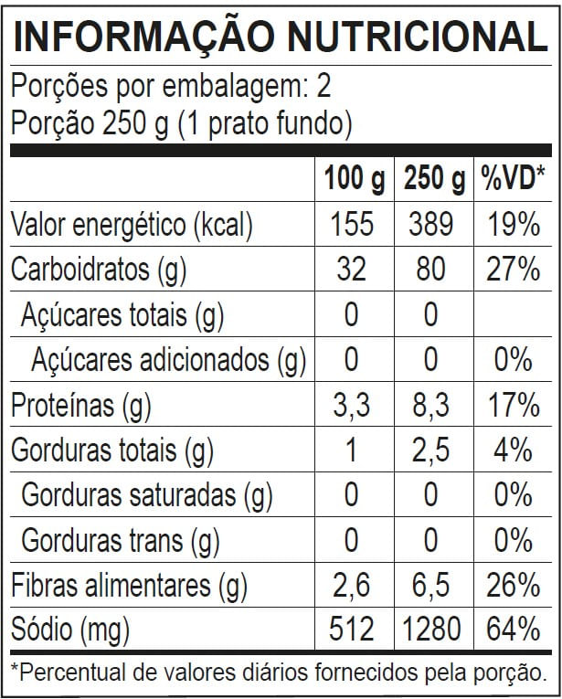 Informa&ccedil;&atilde;o Nutricional