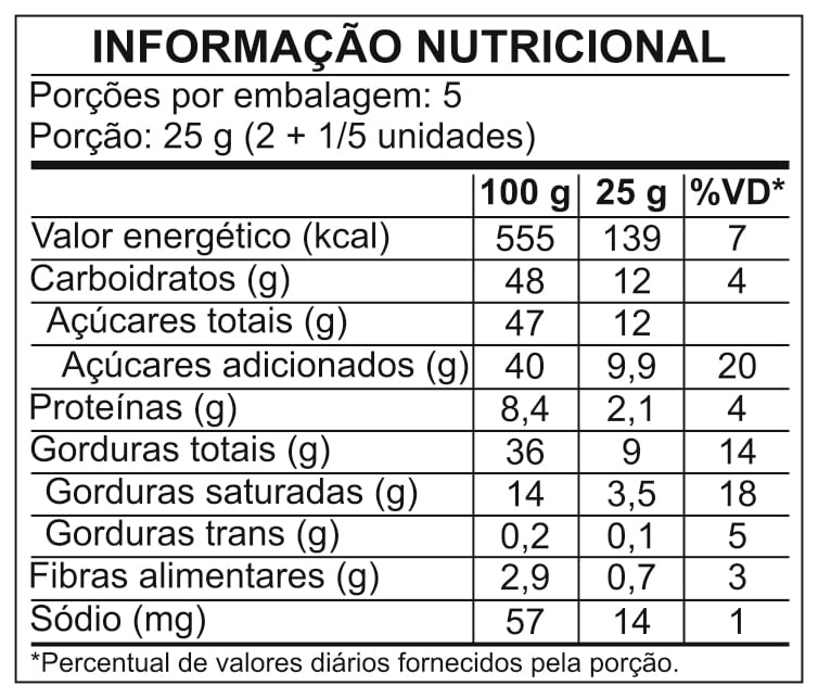 Informa&ccedil;&atilde;o Nutricional