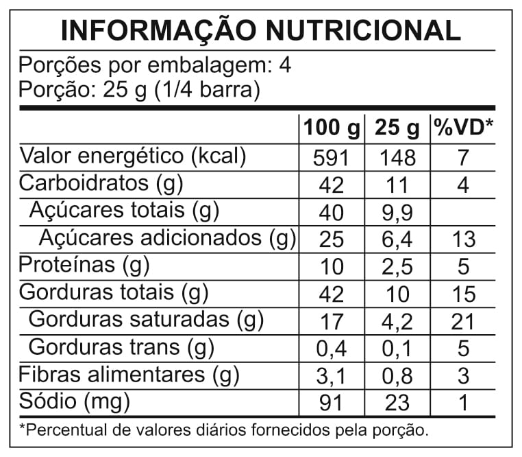 Informação Nutricional Informação Nutricional