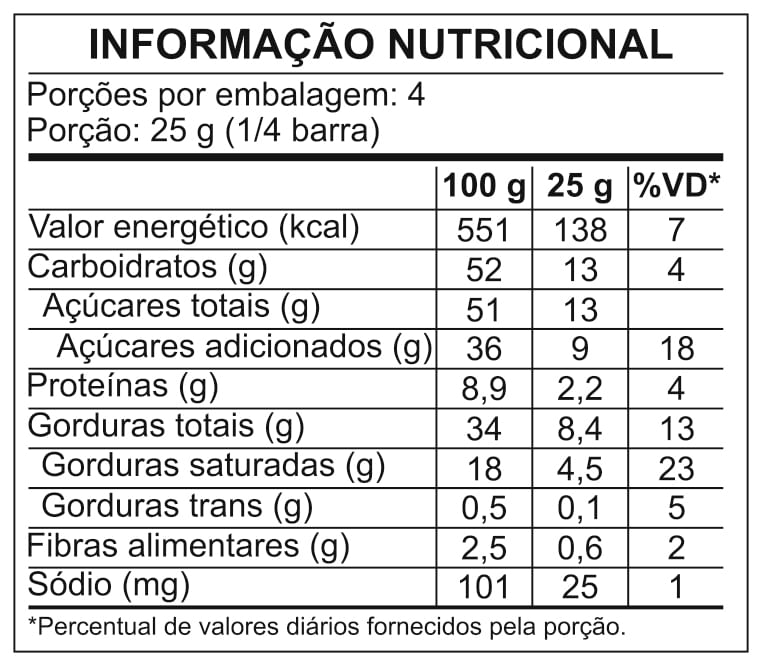 Informação Nutricional Informação Nutricional