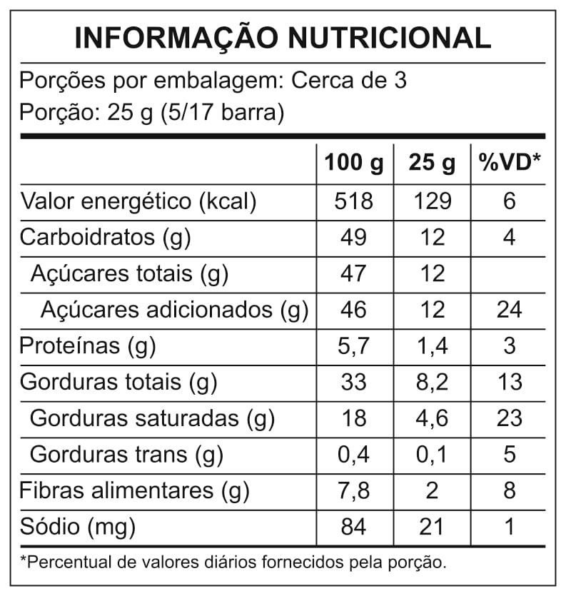 Informao Nutricional