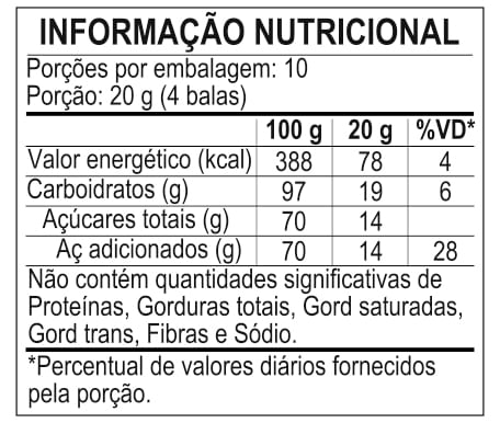Informa&ccedil;&atilde;o Nutricional
