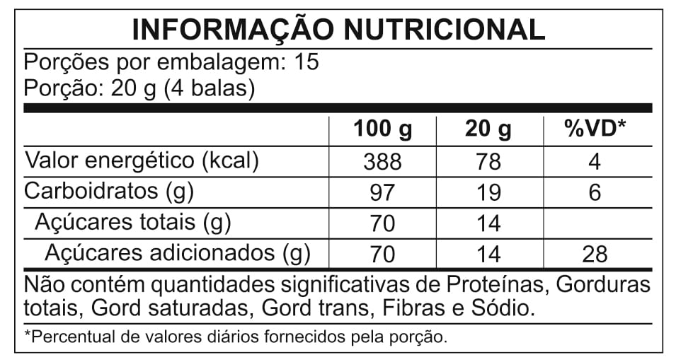 Informa&ccedil;&atilde;o Nutricional