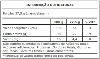 Informa&ccedil;&atilde;o Nutricional