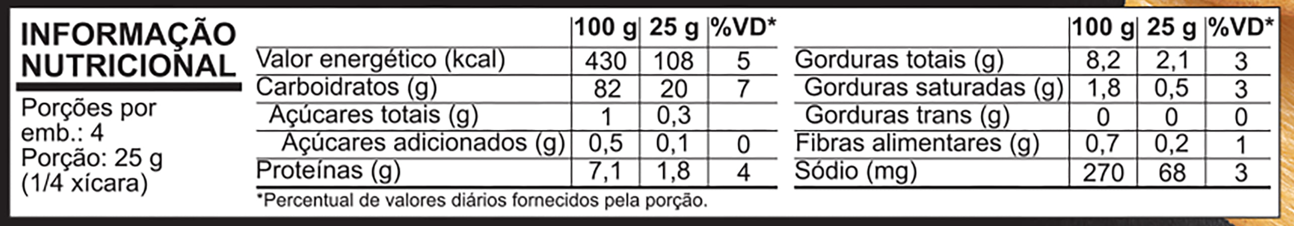Informa&ccedil;&atilde;o Nutricional