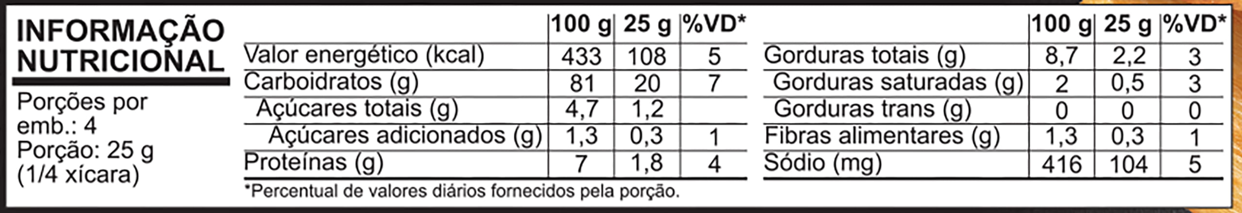 Informa&ccedil;&atilde;o Nutricional