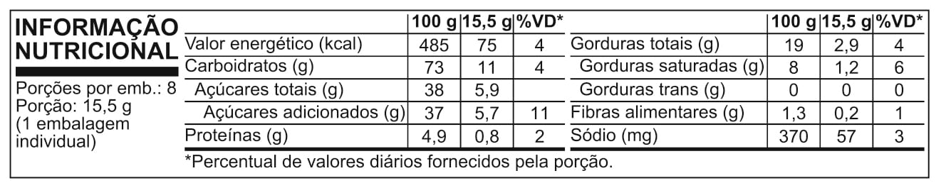 Informao Nutricional