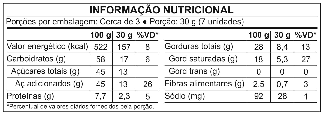 Informa&ccedil;&atilde;o Nutricional