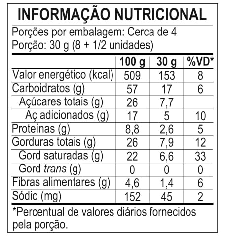 Informa&ccedil;&atilde;o Nutricional