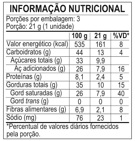 Informa&ccedil;&atilde;o Nutricional