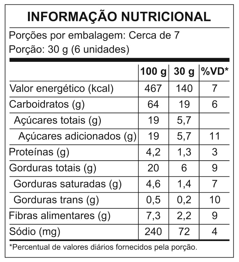 Informa&ccedil;&atilde;o Nutricional