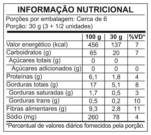 Informao Nutricional